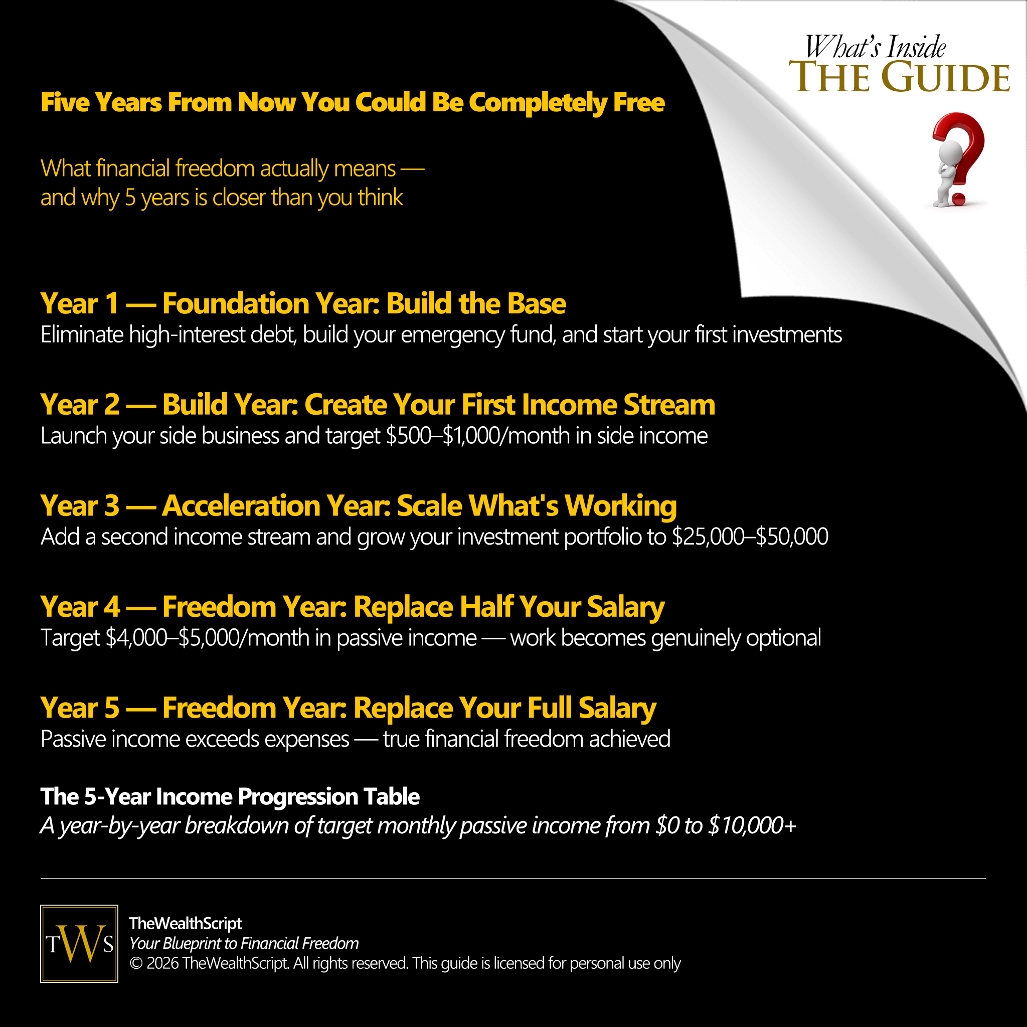 5 Year Financial Freedom Roadmap